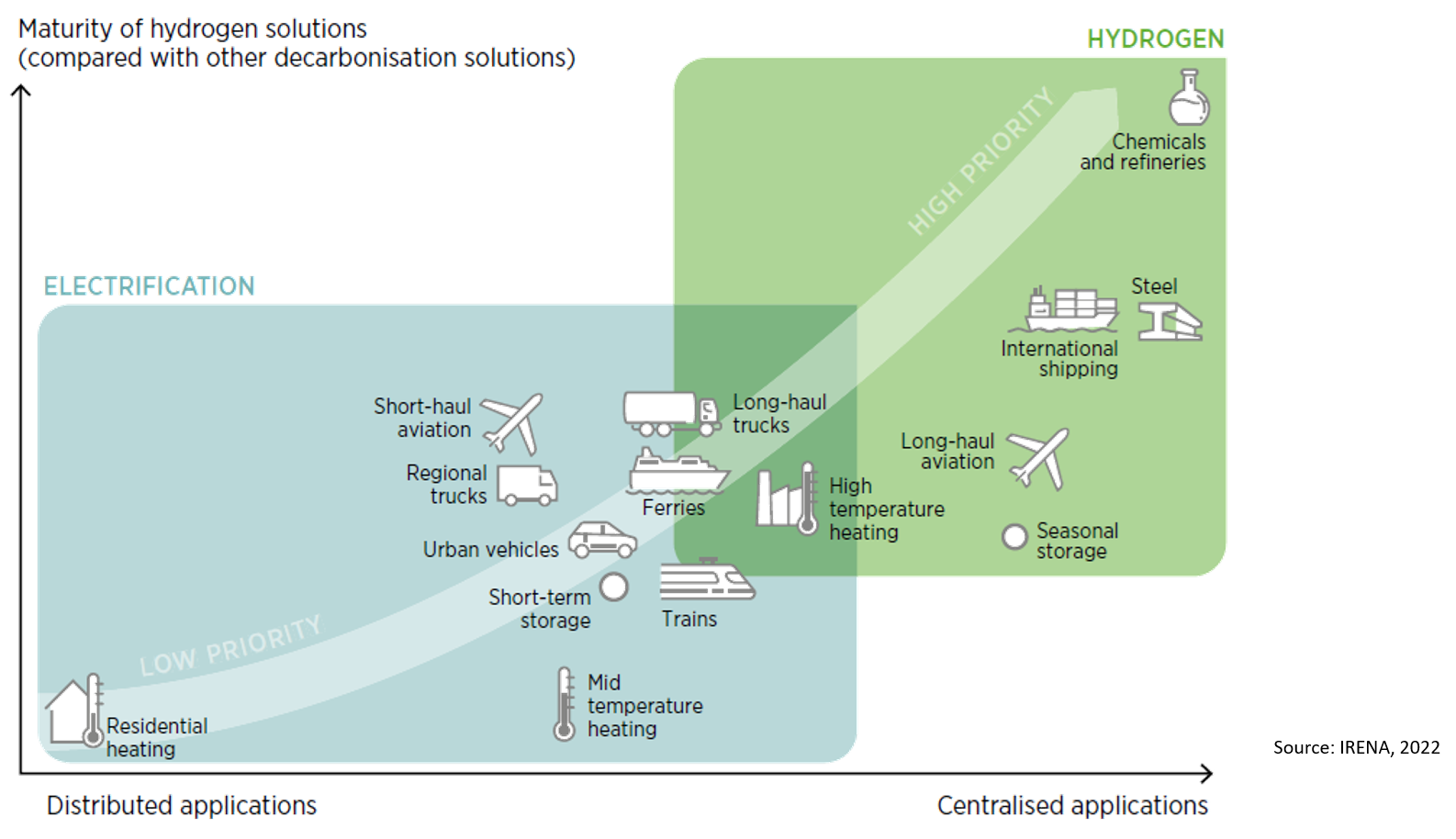 Hydrogen Market Evolution: Unleashing Potential with Violet Hydrogen ...